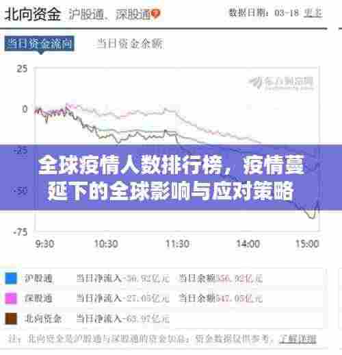 全球疫情人数排行榜,疫情蔓延下的全球影响与应对策略