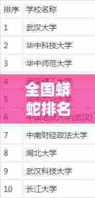 全国蟒蛇排名TOP10,惊人榜单揭秘!