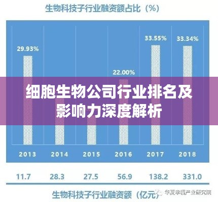 细胞生物公司行业排名及影响力深度解析