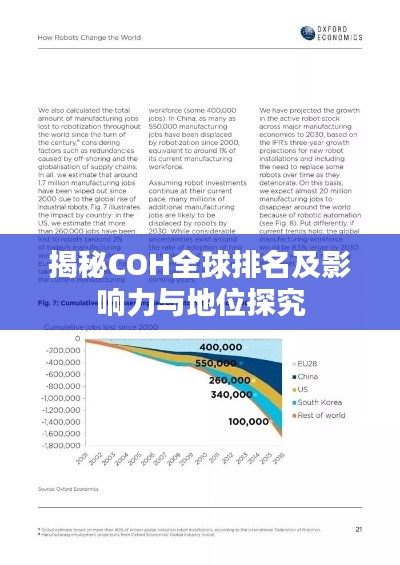 揭秘COH全球排名及影响力与地位探究