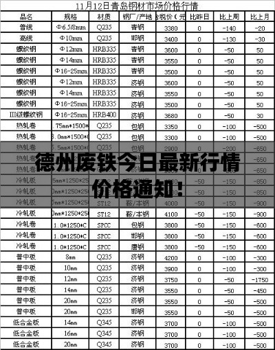 德州废铁今日最新行情价格通知！