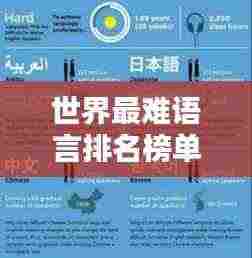 世界最难语言排名榜单揭晓!