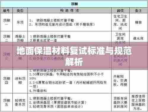 地面保温材料复试标准与规范解析