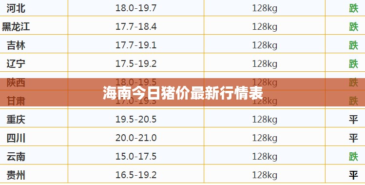 海南今日猪价最新行情表