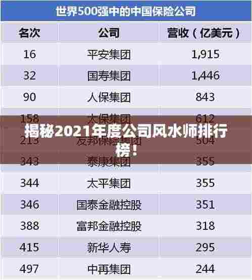 揭秘2021年度公司风水师排行榜!