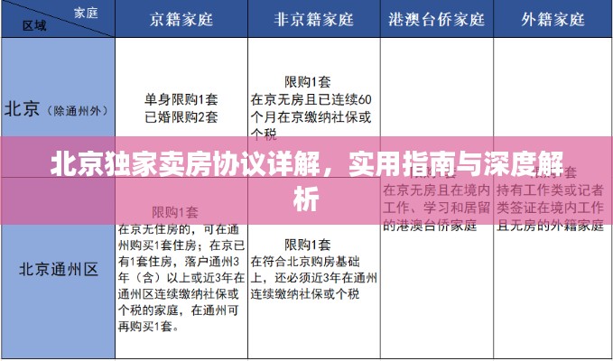 北京独家卖房协议详解，实用指南与深度解析