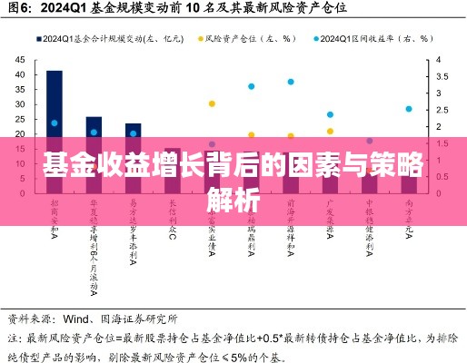 基金收益增长背后的因素与策略解析