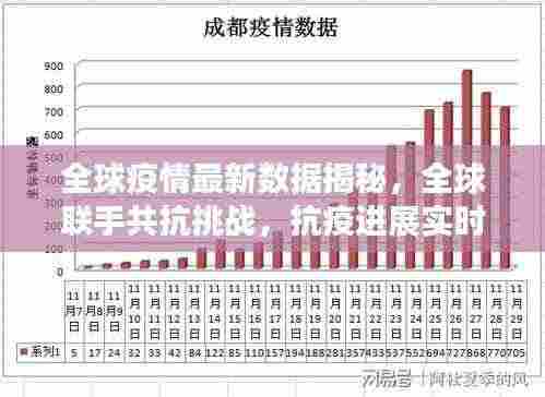 全球疫情最新数据揭秘，全球联手共抗挑战，抗疫进展实时关注！
