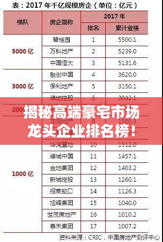揭秘高端豪宅市场龙头企业排名榜！