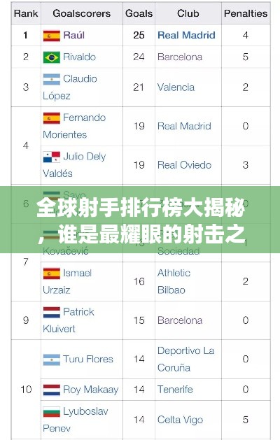 全球射手排行榜大揭秘，谁是最耀眼的射击之星？