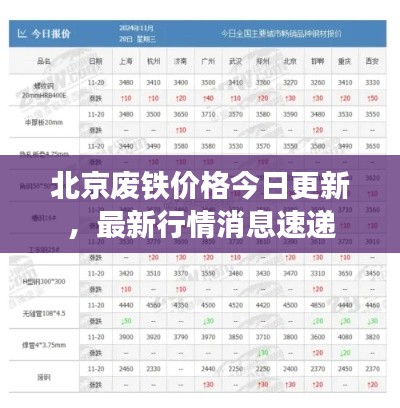北京废铁价格今日更新,最新行情消息速递