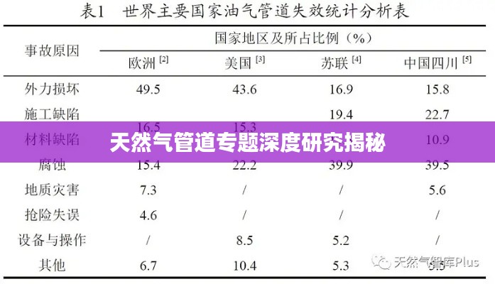 天然气管道专题深度研究揭秘