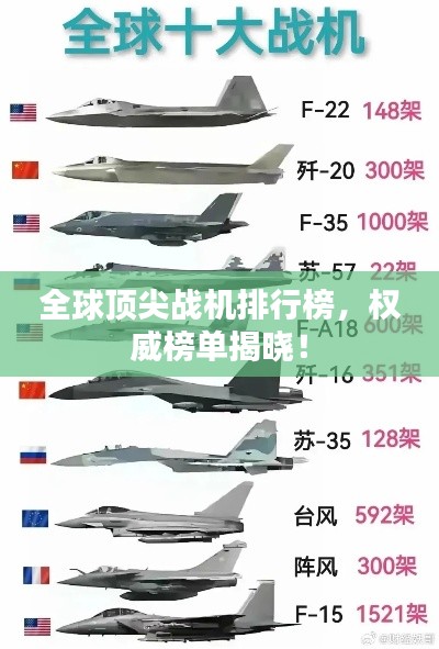 全球顶尖战机排行榜,权威榜单揭晓!