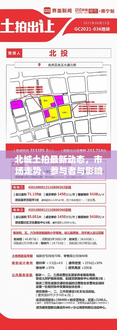北城土拍最新动态，市场走势、参与者与影响深度解析