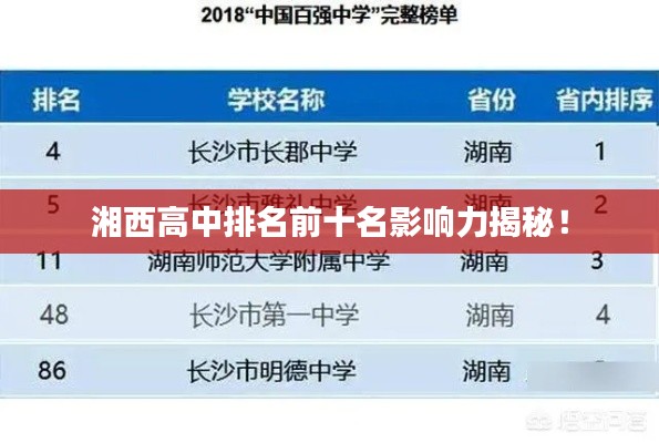 湘西高中排名前十名影响力揭秘!