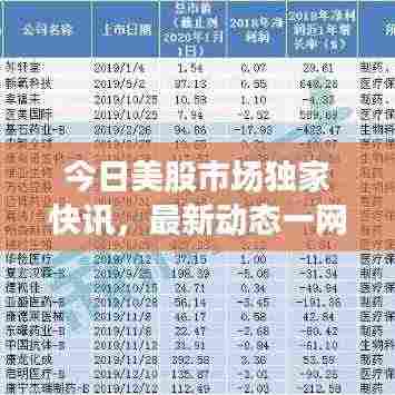 今日美股市场独家快讯，最新动态一网打尽！