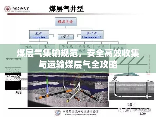 煤层气集输规范,安全高效收集与运输煤层气全攻略