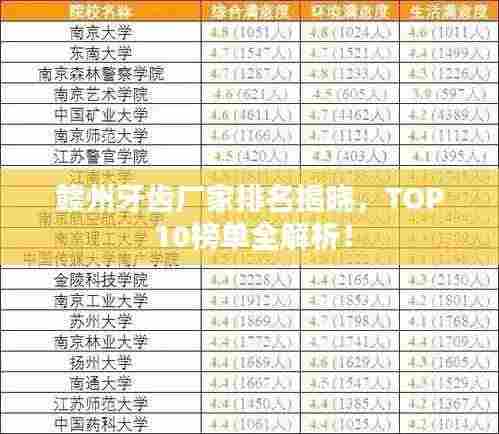赣州牙齿厂家排名揭晓,TOP 10榜单全解析!