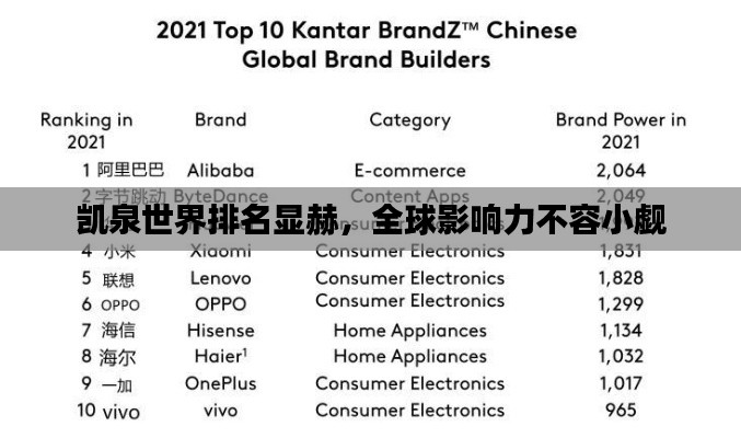 凯泉世界排名显赫,全球影响力不容小觑