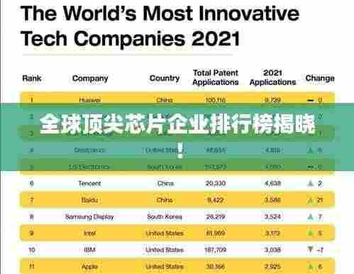 全球顶尖芯片企业排行榜揭晓!